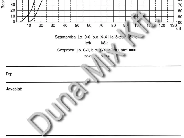 Audiogram (beszéd)